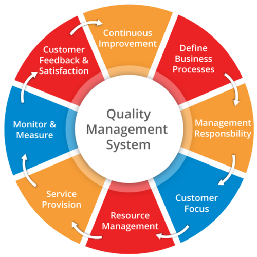 Quality Management Software