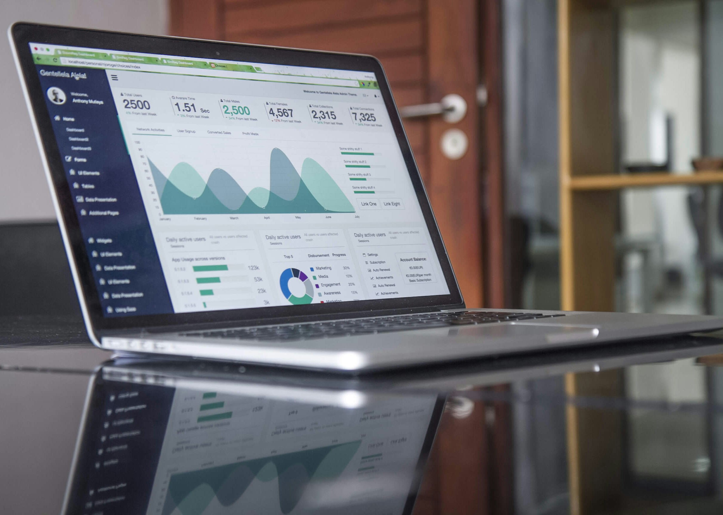 Impact-Driven Results